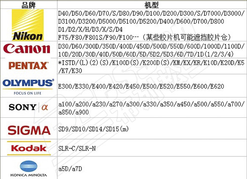 Bresson第3.1代1.15-1.65X倍率可調式觀景窗放大器 Y款