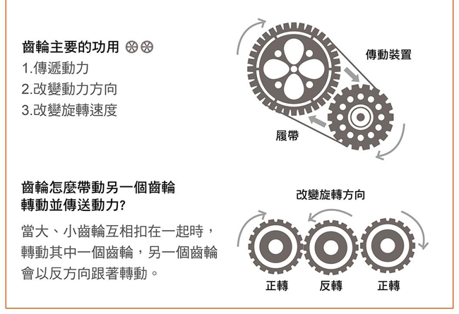 ProsKit 寶工科學玩具GE-681太陽能小金剛