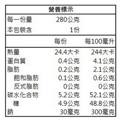 信義鄉農會 古味梅(Q梅) 200g/包