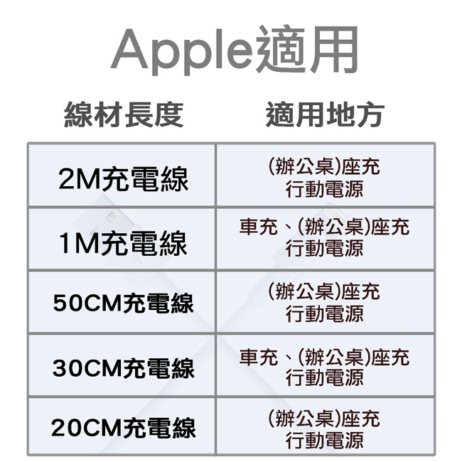 【Apple 適用】Lightning 8pin 1M充電線+2M充電線