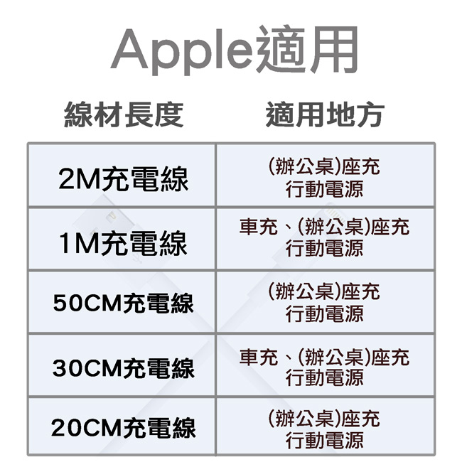 【Apple 適用】Lightning 8pin 30cm充電/傳輸線