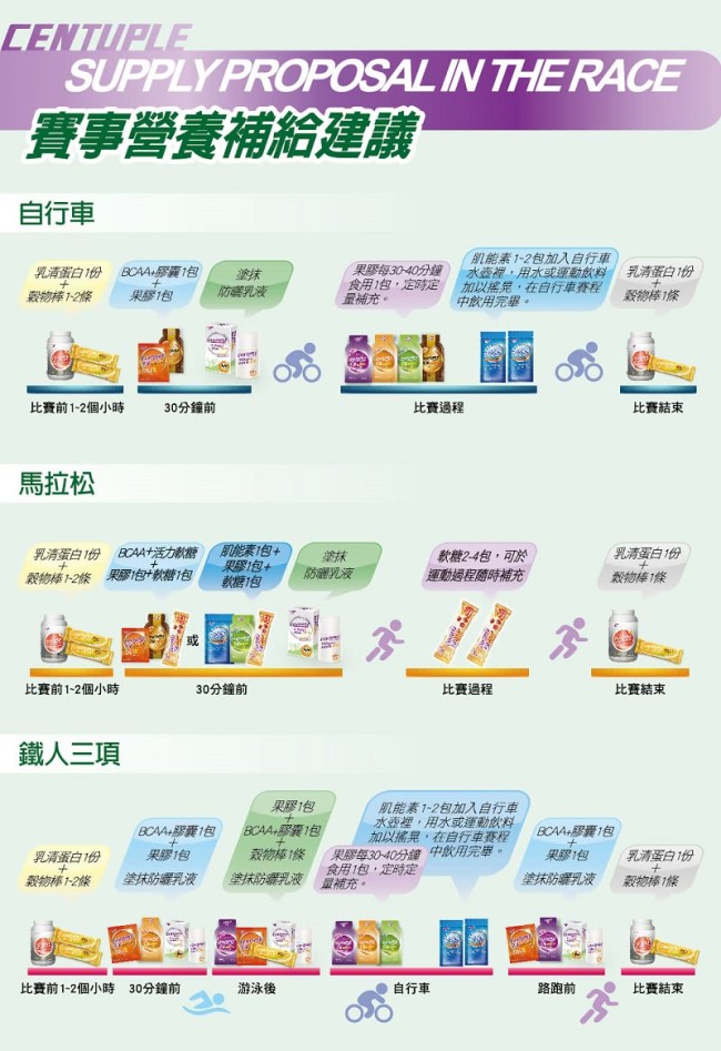 【CENTUPLE 千沛】能量包果膠-百香果口味(24包/盒)