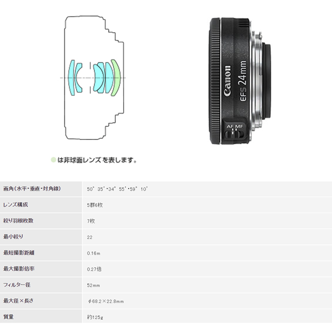 CANON EF-S 24mm F2.8 STM(平行輸入)