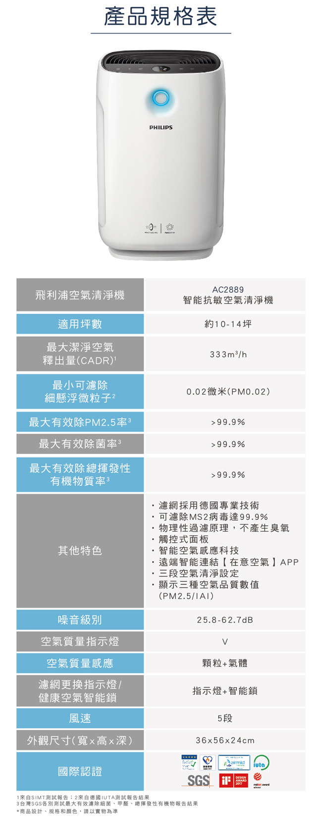 飛利浦智能抗敏空氣清淨機 AC2889/80