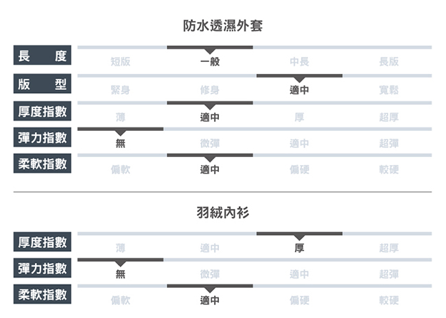 【ATUNAS 歐都納】女款防水透濕+羽絨保暖兩件式外套A-G1837W藍黑