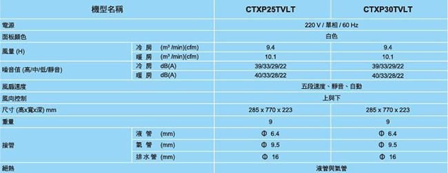 大金5+5坪一對二變頻冷暖2MXP50TVLT/CTXP30TVLT/CTXP30TVLT
