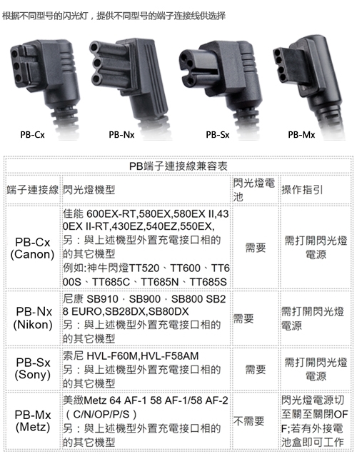 Godox神牛 外接電池瓶閃燈連接線 PB-CX