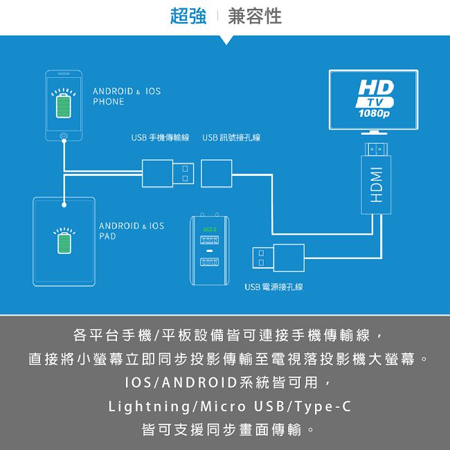 TCSTAR HDMI高畫質影音傳輸線 TCW-HD200SR