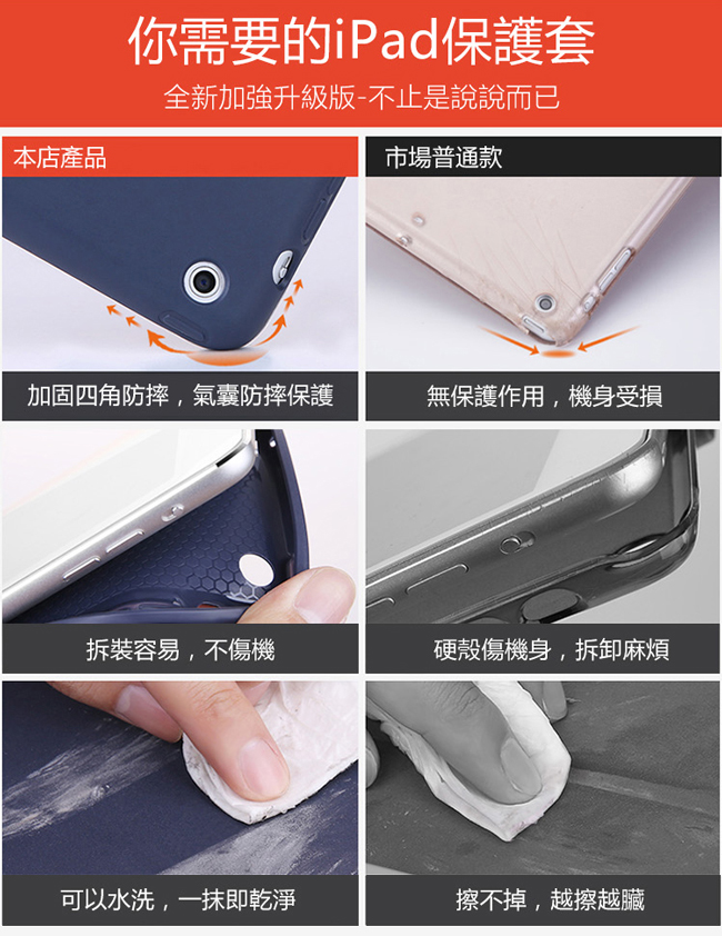 ANTIAN iPad Air 10.5吋 19新款 蜂窩散熱三折支架平板保護套