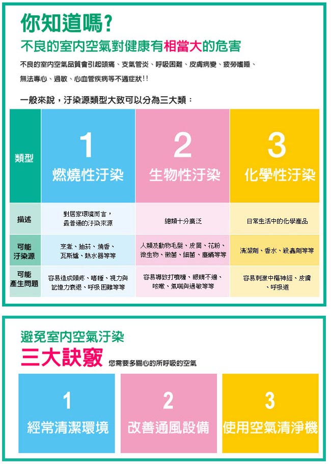 3M 極淨型T20AB/10坪清淨機專用濾網1年份/超值2入組(濾網型號:T20AB-F)