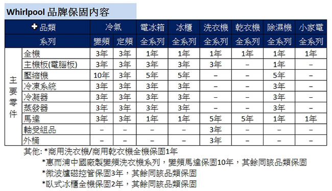 Whirlpool惠而浦 6公斤定頻直立式洗衣機 WEC06HW(含基本安裝)