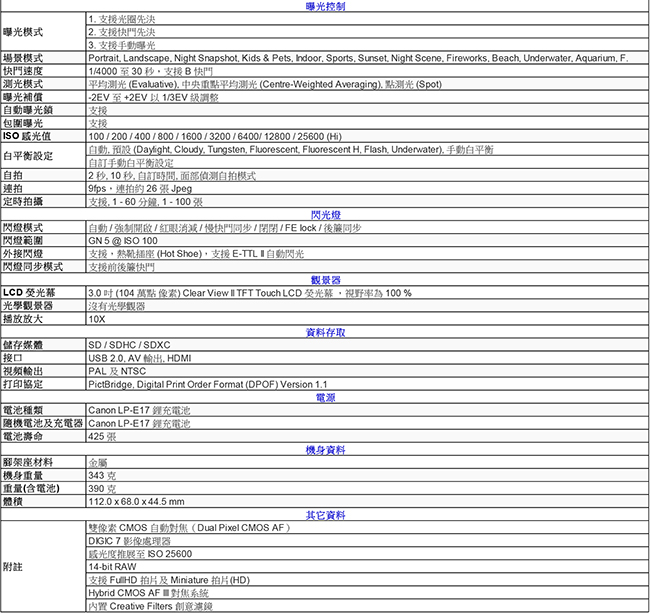 CANON EOS M6+15-45mm IS STM 單鏡組*(中文平輸)