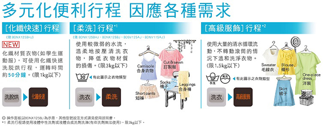 [無卡分期-12期]日立12.5KG變頻滾筒洗脫烘洗衣機BDNX125BHJ 左開 香檳金