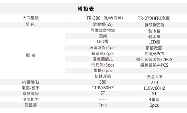 TATUNG大同 650L 自由配冷藏冷凍電冰箱 TR-380HRLW+TR-270HFR