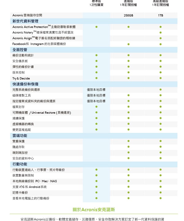 安克諾斯Acronis True Image 2018標準版1次性購買 - 3台裝置