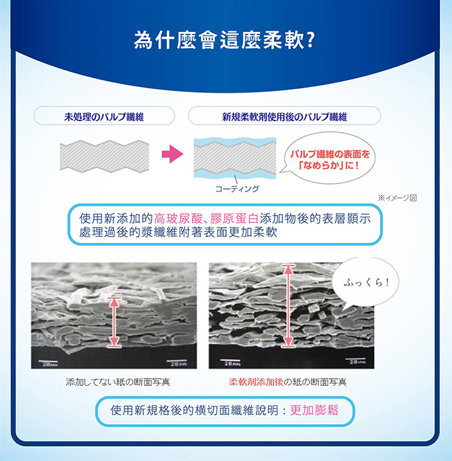 日本大王elleair 奢侈保濕柔霜面紙(200抽/盒)X12_箱購