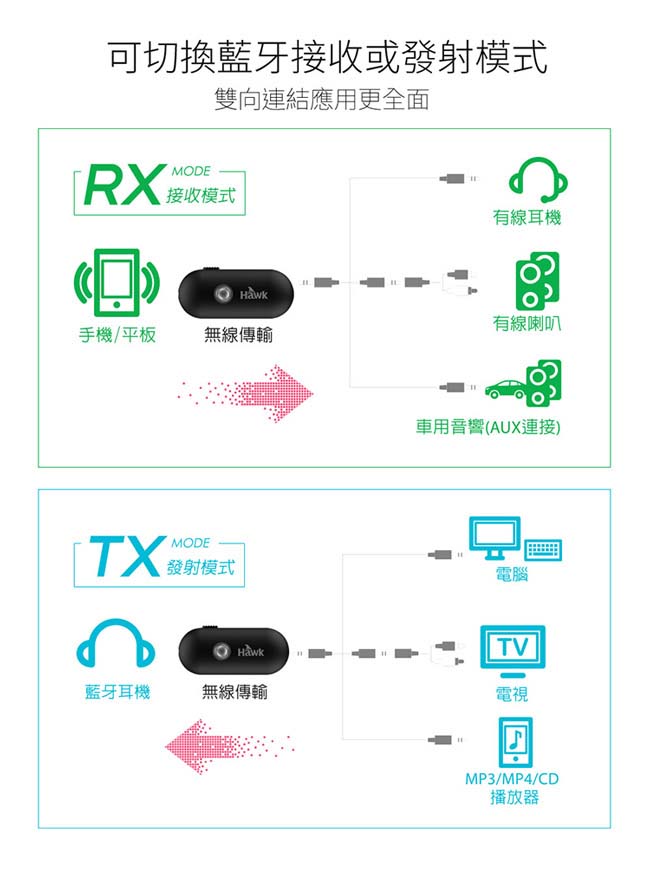 Hawk D870藍牙音源傳輸器(01-HBD870)