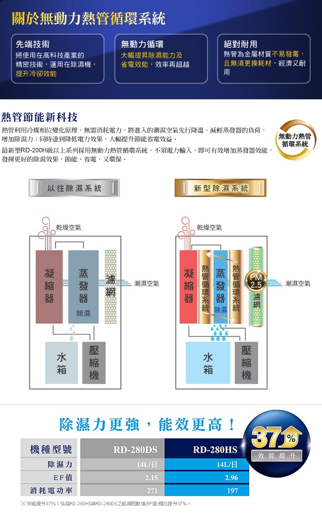 HITACHI日立 12L 1級LED觸控負離子清淨除濕機 RD-240HS/HG