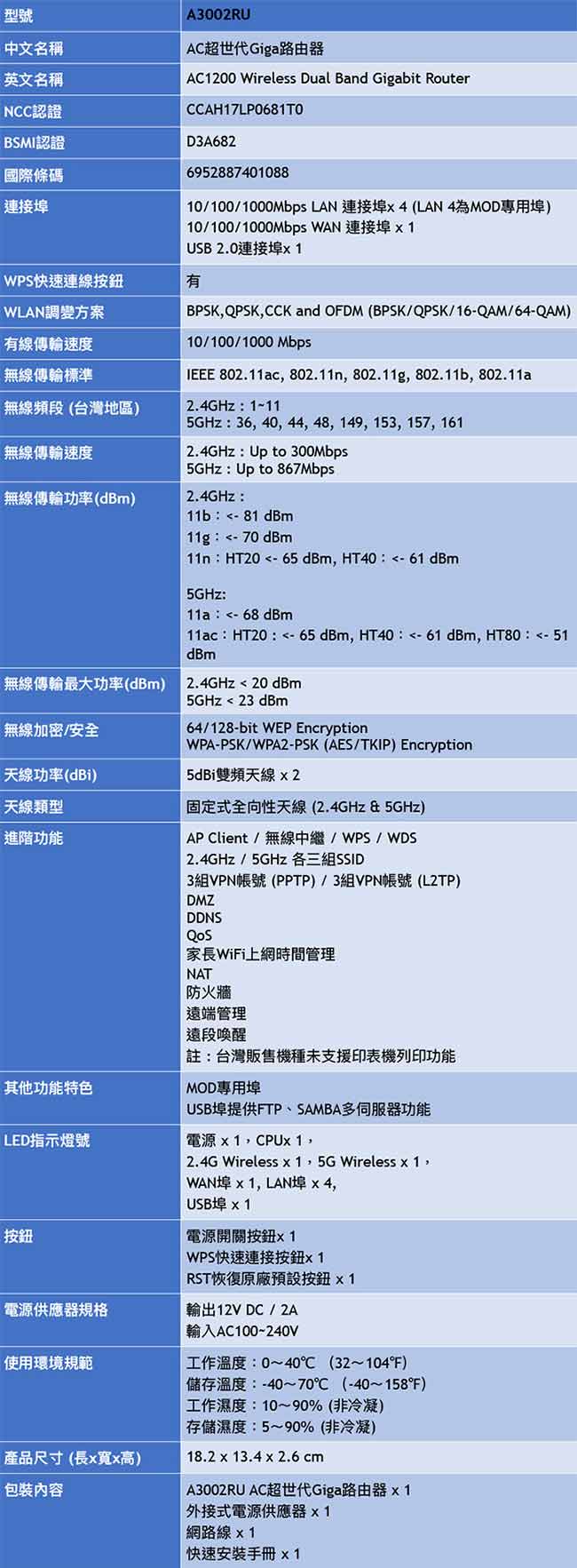 (福利品) TOTOLINK A3002RU AC超世代Giga路由器