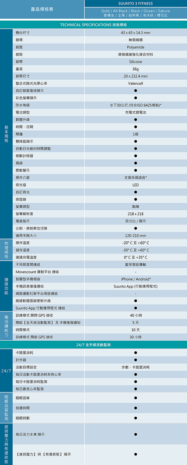 SUUNTO 3 Fitness 保持健康與活力生活的體適能運動腕錶 (香檳金)