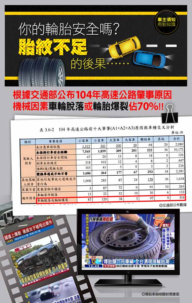 【固特異】ATM2-185/60/14吋82V 輪胎 4入