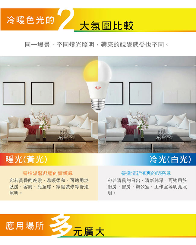 旭光 8W全電壓LED燈泡 超值5入組(白光/黃光)