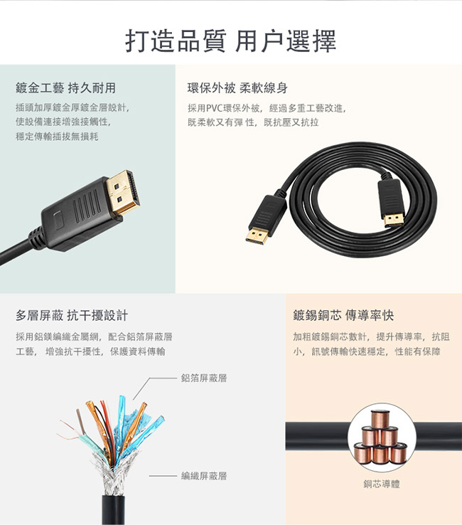 UNITEK DisplayPort 1.2版傳輸線(2M)