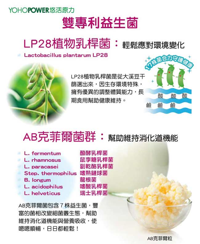 LP28敏立清益生菌 第四代菌株升級版-蔓越莓多多(30條/盒)