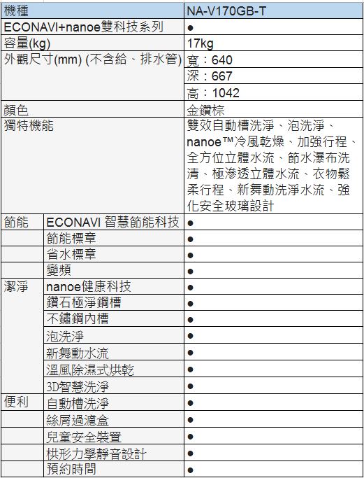 Panasonic國際牌 17KG 變頻直立式洗衣機 NA-V170GB-T 晶燦棕