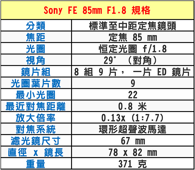 SONY FE 85mm F1.8 標準至中距定焦鏡頭*(平輸)