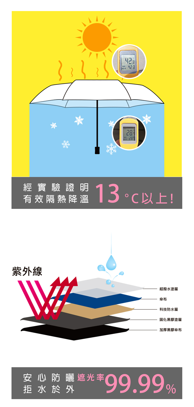 【雙龍牌】星空牧場抗UV降溫13度黑膠自動開收晴雨傘 B1059S