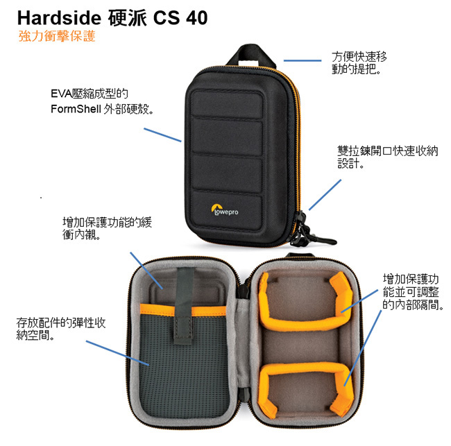 LOWEPRO 硬派 Hardside CS40 收納盒 L228(台閔公司貨)