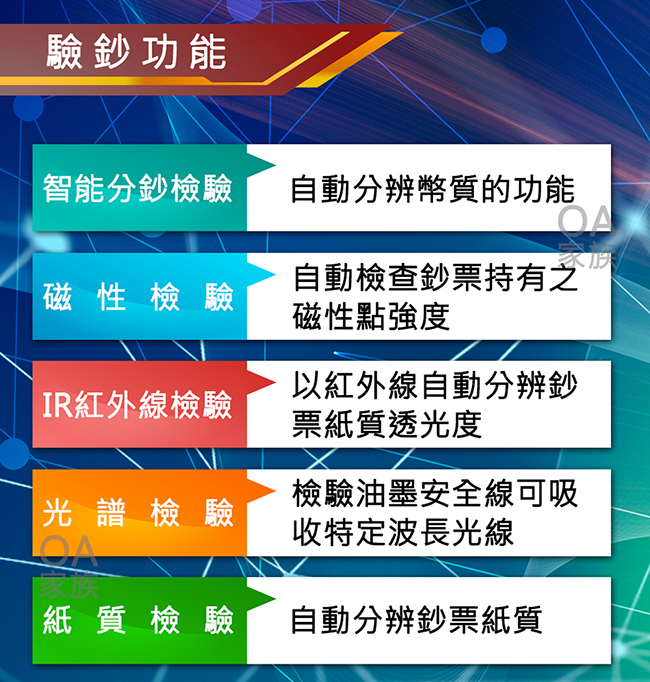 台灣鋒寶 FB-6168五磁頭專業級點驗鈔機