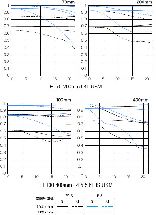 Canon Extender EF 2X III 增距鏡/延伸管(公司貨)