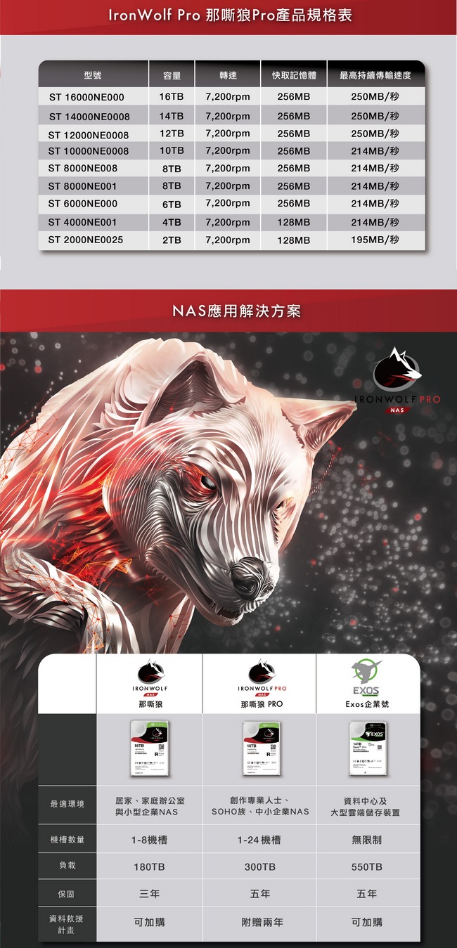 Seagate那嘶狼IronWolf Pro 10TB 3.5吋 NAS專用硬碟