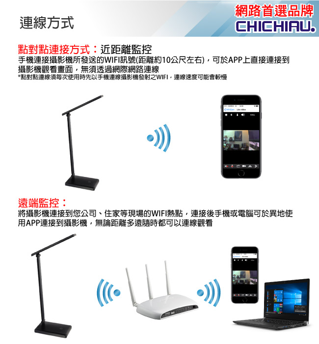 【CHICHIAU】WIFI無線網路高清LED檯燈造型64G-針孔微型攝影機+影音記錄