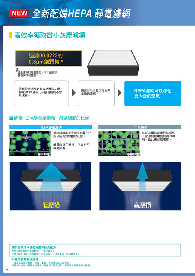 DAIKIN 大金 12.5坪閃流除菌空氣清淨機 MCK55USCT