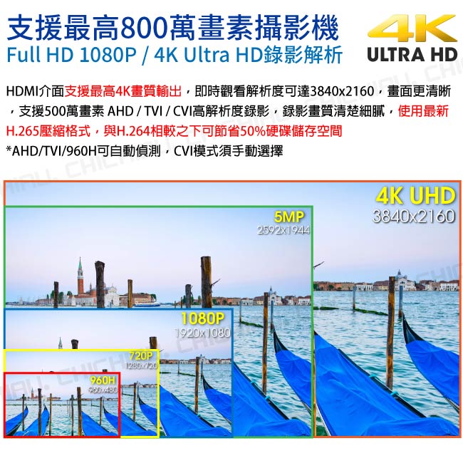 奇巧 H.265 8路4聲800萬 2160P iCATCH數位監控錄影主機(警報輸入)