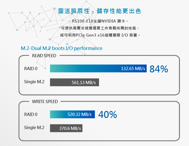 ASUS RS100-E10 E-2134/8G/1TB/FD