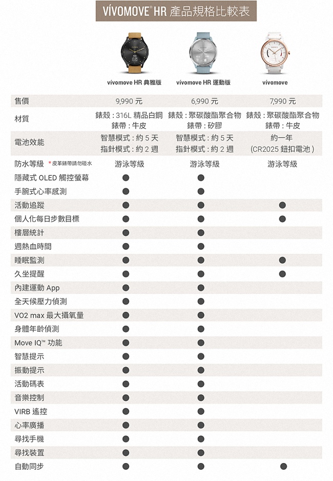 Garmin Vivomove HR 時尚智慧腕錶 運動款