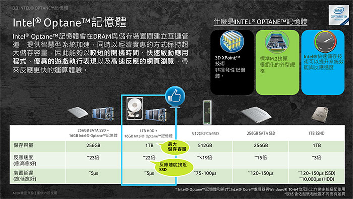 Acer N50-600 i5-8400/16G Optane/GTX105Ti (福利品)