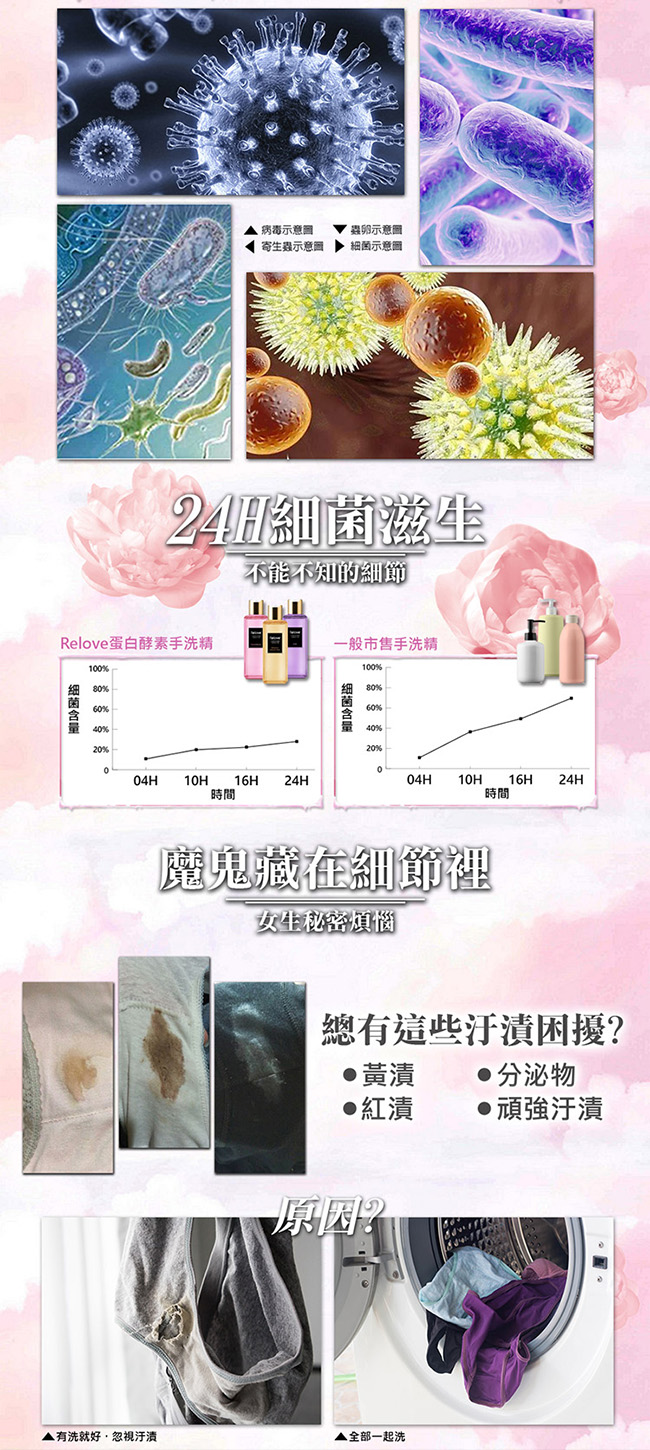 Relove私密衣物蛋白酵素去漬抑菌手洗精220ml 小蒼蘭+光韻+柔情 3入組