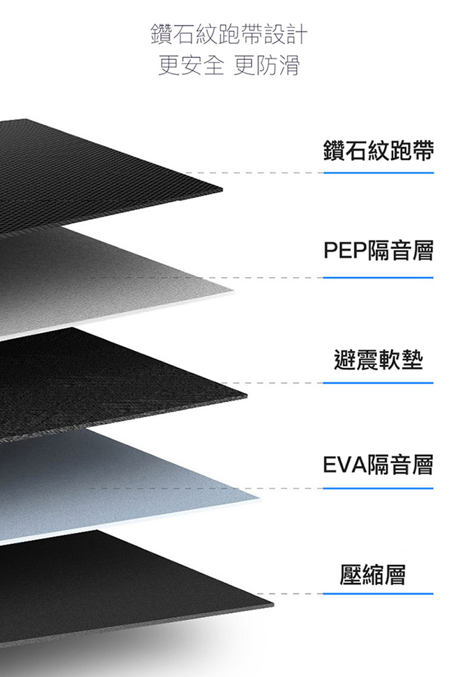 輝葉 newrun新平板跑步機+4D溫熱手感按摩椅墊(HY-20603+HY-633)