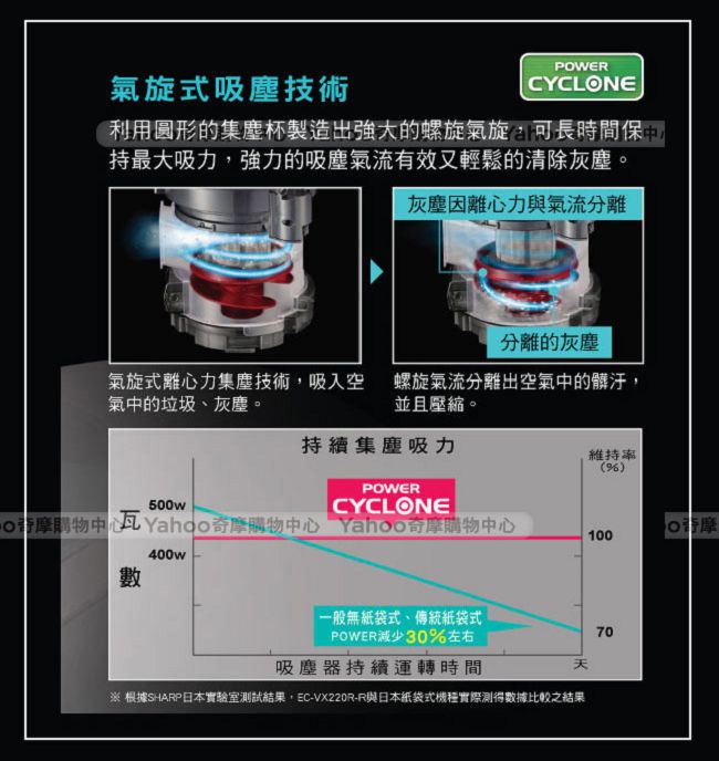 【SHARP夏普】旋風式450W無紙袋吸塵器 紅色 (EC-VX220R-R)