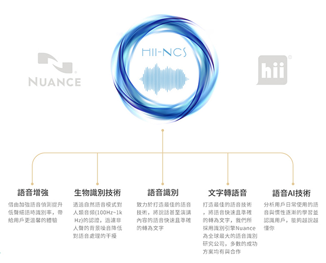 Hii AI語音翻譯滑鼠 (聲音打字/翻譯神器/懶人必備)