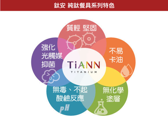 TiANN純鈦 經典台式湯匙 5入