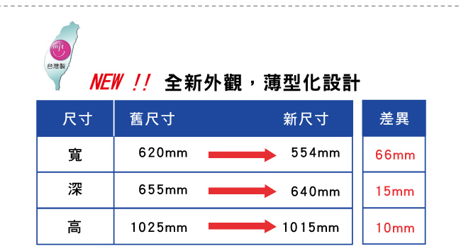 Panasonic國際牌 11KG 定頻直立式單槽洗衣機 NA-110EB-W