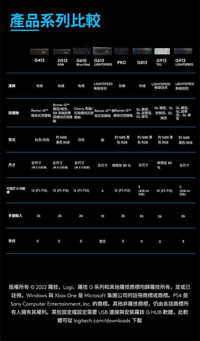 羅技logitech G G813 機械式短軸電競鍵盤-白色| 無線滑鼠| Yahoo奇摩