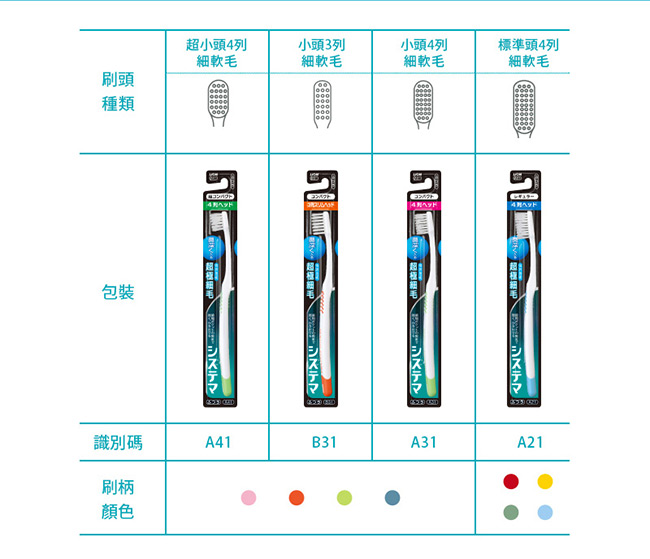 日本獅王LION 細毛牙刷-標準頭4列 (顏色隨機出貨)