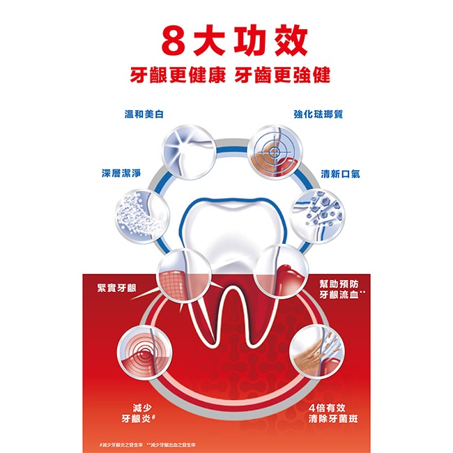 牙周適 固齒護齦+亮白 歐洲進口 八大功效-牙齦護理牙膏 80g